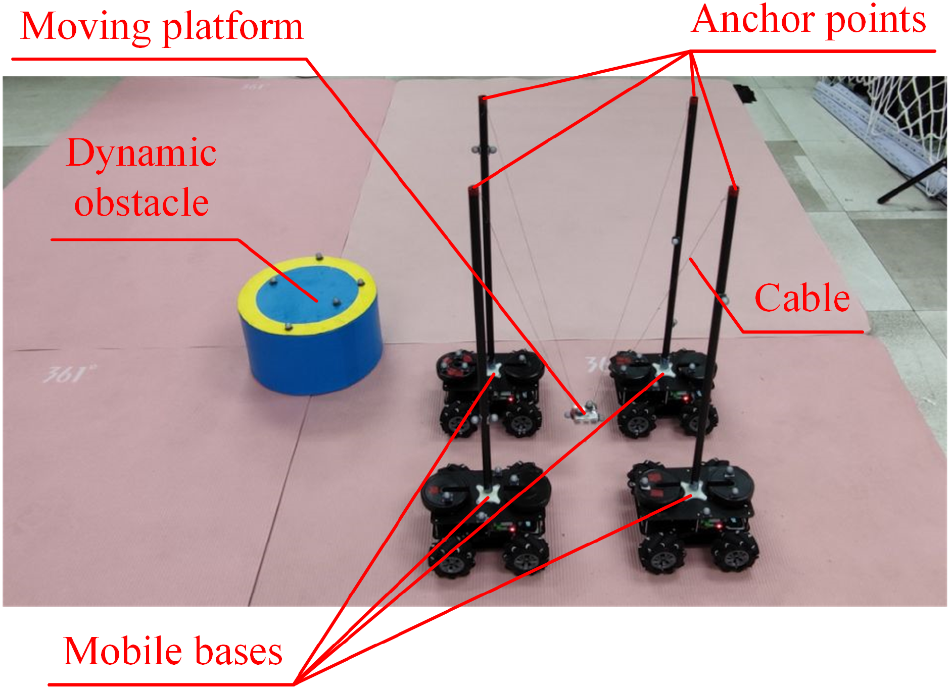 4개의 이동 베이스가 있는 로프 트랙션 평행 로봇